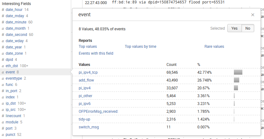 Splunk events analysis example