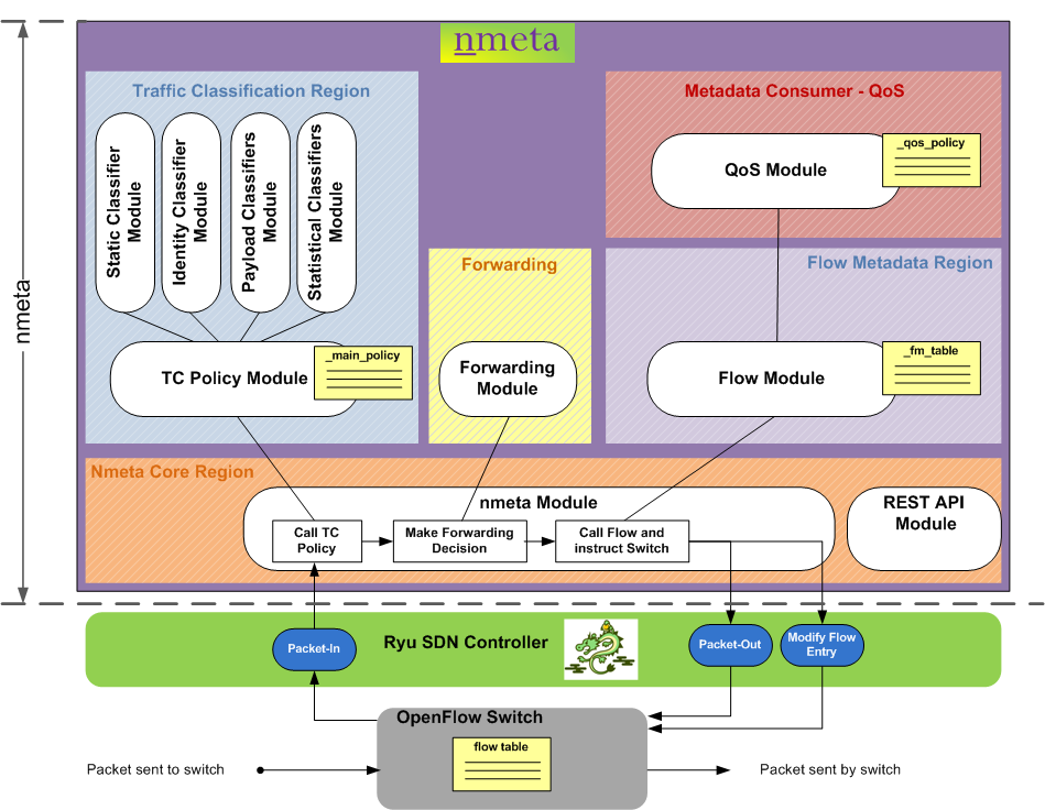 System Overview 1