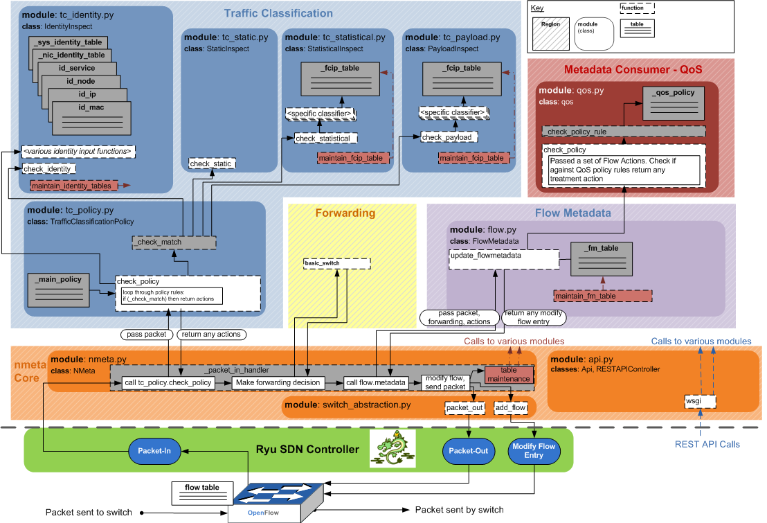 System Overview 2